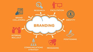 Marketing and Branding