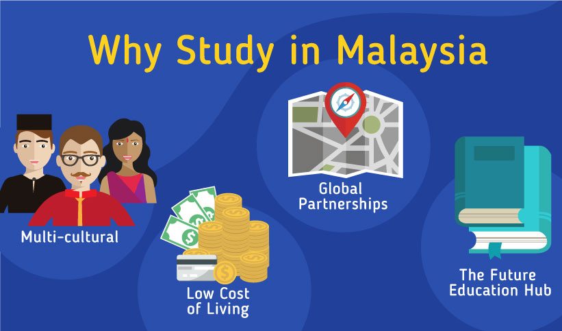 Study in Malaysia for International Students